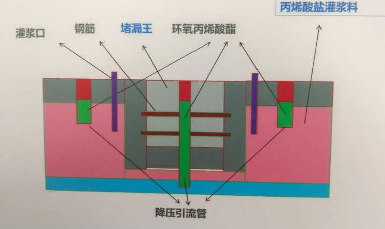 石家庄栾城县防水堵漏工程设计