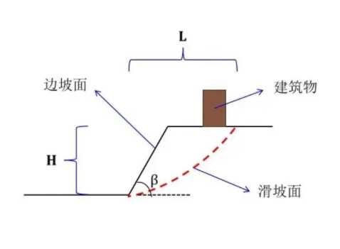 石家庄栾城县边坡工程设计